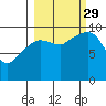 Hanning Bay tide chart for Wednesday, September 29, 2021
