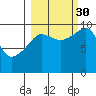 Hanning Bay tide chart for Thursday, September 30, 2021