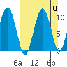 Hanning Bay tide chart for Wednesday, September 8, 2021