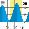 Hanning Bay tide chart for Wednesday, October 20, 2021