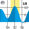 Hanning Bay tide chart for Thursday, November 18, 2021