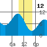 Hanning Bay tide chart for Wednesday, January 12, 2022