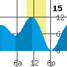Hanning Bay tide chart for Saturday, January 15, 2022
