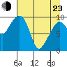Hanning Bay tide chart for Saturday, April 23, 2022