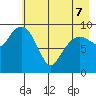 Hanning Bay tide chart for Saturday, May 7, 2022