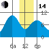 Hanning Bay tide chart for Saturday, January 14, 2023