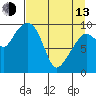 Hanning Bay tide chart for Thursday, April 13, 2023