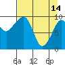 Hanning Bay tide chart for Friday, April 14, 2023