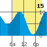 Hanning Bay tide chart for Saturday, April 15, 2023