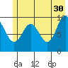 Hanning Bay tide chart for Tuesday, May 30, 2023