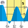 Hanning Bay tide chart for Friday, May 5, 2023