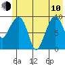 Hanning Bay tide chart for Saturday, June 10, 2023