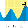 Hanning Bay tide chart for Monday, June 12, 2023