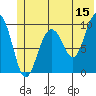 Hanning Bay tide chart for Thursday, June 15, 2023