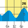 Hanning Bay tide chart for Monday, June 26, 2023