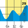 Hanning Bay tide chart for Thursday, June 29, 2023