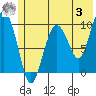 Hanning Bay tide chart for Saturday, June 3, 2023