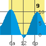 Hanning Bay tide chart for Friday, June 9, 2023