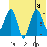 Hanning Bay tide chart for Saturday, July 8, 2023