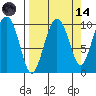 Hanning Bay tide chart for Thursday, September 14, 2023