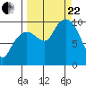 Hanning Bay tide chart for Friday, September 22, 2023