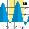 Hanning Bay tide chart for Saturday, September 30, 2023