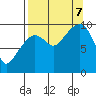 Hanning Bay tide chart for Thursday, September 7, 2023