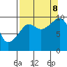 Hanning Bay tide chart for Friday, September 8, 2023