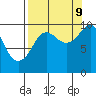 Hanning Bay tide chart for Saturday, September 9, 2023