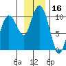Hanning Bay tide chart for Thursday, November 16, 2023