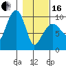 Hanning Bay tide chart for Friday, February 16, 2024