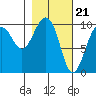 Hanning Bay tide chart for Wednesday, February 21, 2024