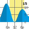 Hanning Bay tide chart for Friday, March 15, 2024