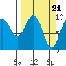 Hanning Bay tide chart for Thursday, March 21, 2024