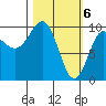 Hanning Bay tide chart for Wednesday, March 6, 2024