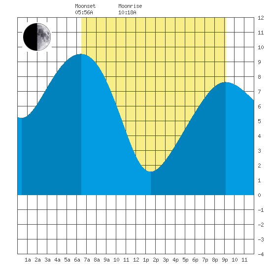 Hanning Bay tide chart for Monday, April 15, 2024