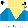 Hanning Bay tide chart for Monday, April 15, 2024