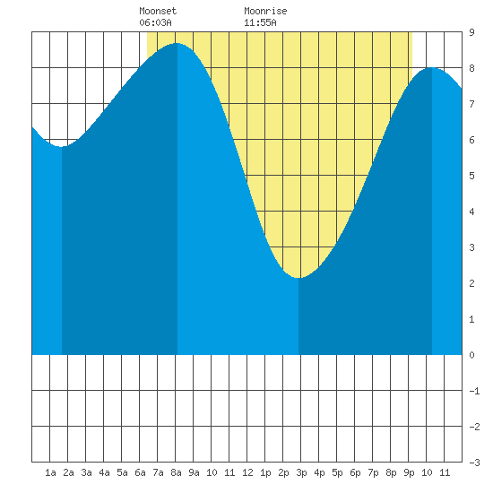 Hanning Bay tide chart for Tuesday, April 16, 2024