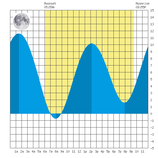 Hanning Bay tide chart for Tuesday, April 23, 2024