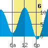 Hanning Bay tide chart for Saturday, April 6, 2024
