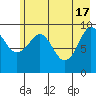 Hanning Bay tide chart for Friday, May 17, 2024