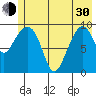 Hanning Bay tide chart for Thursday, May 30, 2024