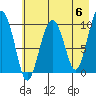 Hanning Bay tide chart for Monday, May 6, 2024