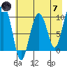 Hanning Bay tide chart for Tuesday, May 7, 2024