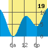 Hanning Bay tide chart for Wednesday, June 19, 2024
