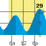 Hanning Bay tide chart for Saturday, June 29, 2024
