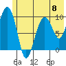 Hanning Bay tide chart for Saturday, June 8, 2024