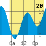 Hanning Bay tide chart for Saturday, July 20, 2024