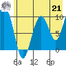 Hanning Bay tide chart for Sunday, July 21, 2024