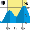 Hanning Bay tide chart for Monday, August 26, 2024